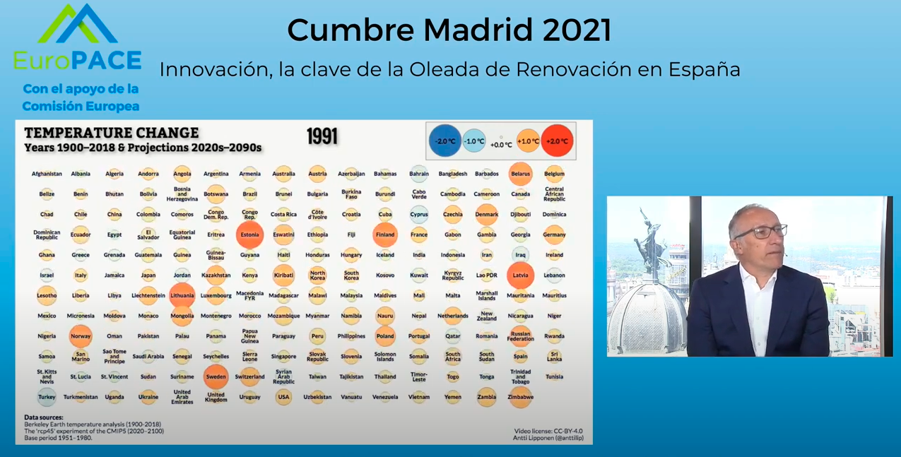 La Cumbre Madrid 2021 reunió a los principales actores públicos y